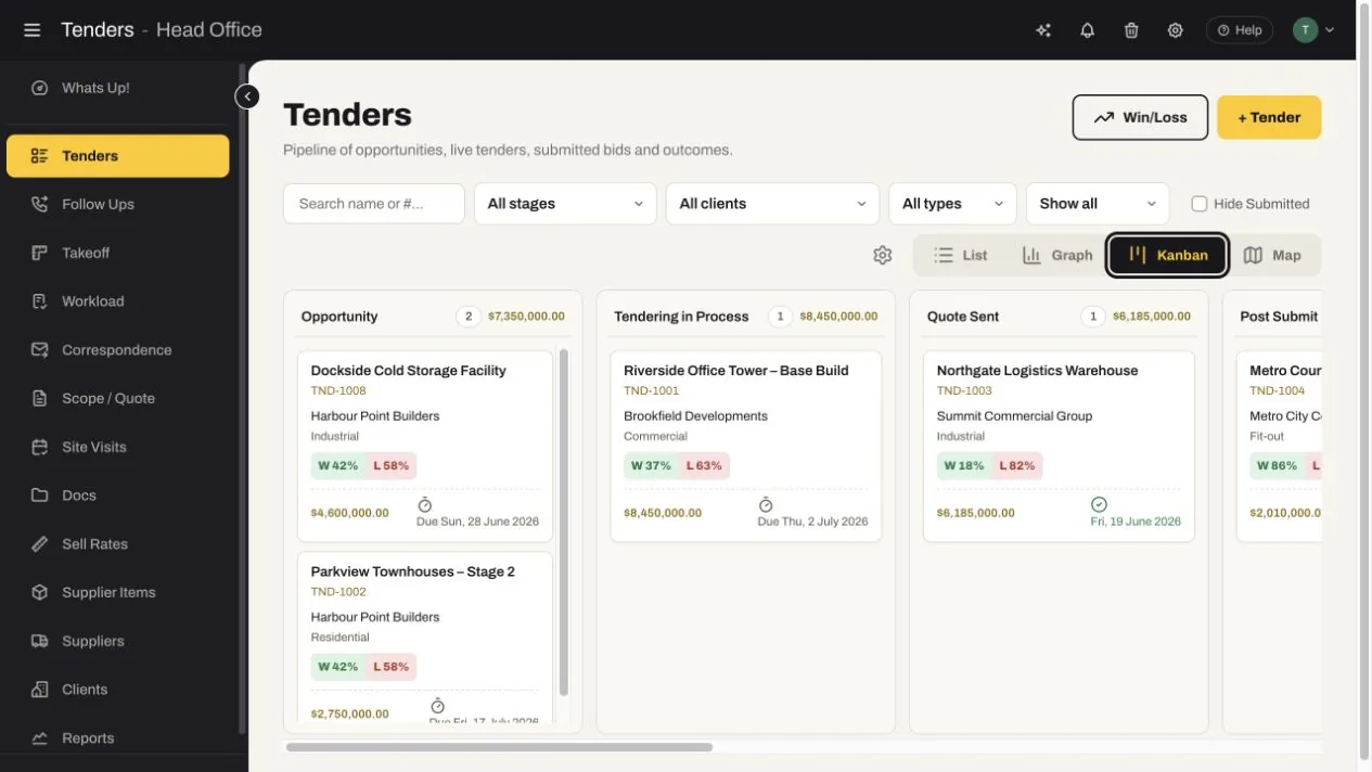 SubbieTRAC tender Kanban board grouping opportunities and bids by commercial stage, with value and due date on each card