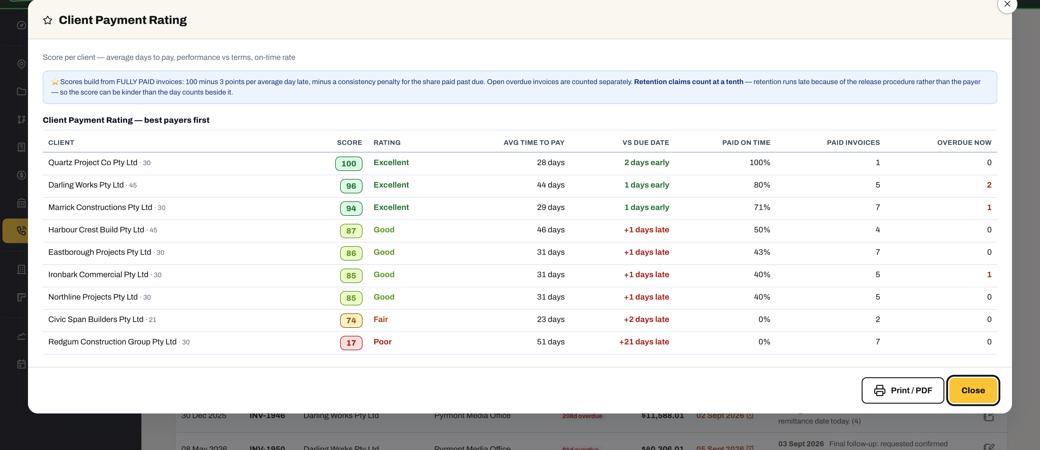 Client Payment Rating: every client scored out of 100 and rated Excellent, Good, Fair or Poor, with average time to pay, days early or late, share paid on time and what is overdue now.
