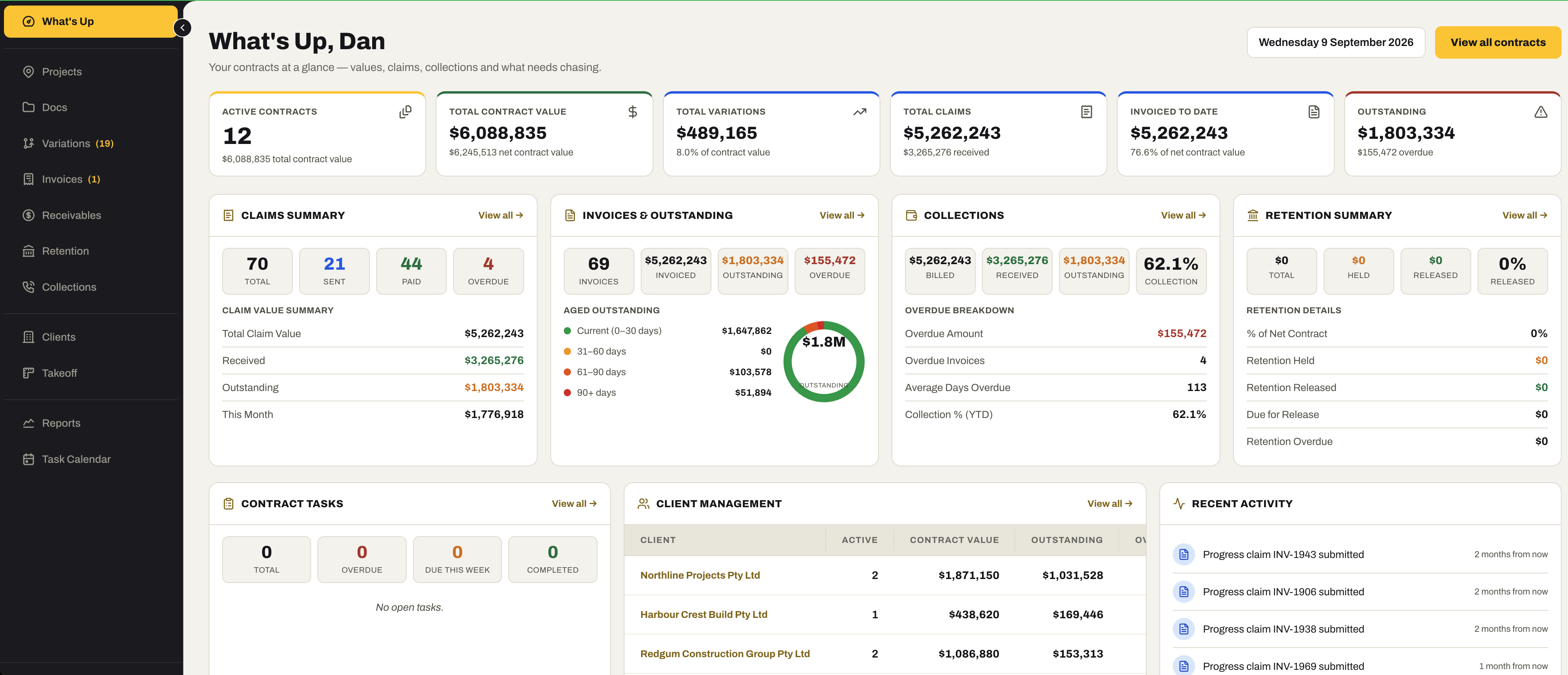 The Contracts Admin What's Up dashboard: active contracts, total contract value, total variations, total claims, invoiced to date and outstanding tiles, with a claims summary, invoices and aged outstanding, collections, a retention summary, contract tasks, client management and recent activity.