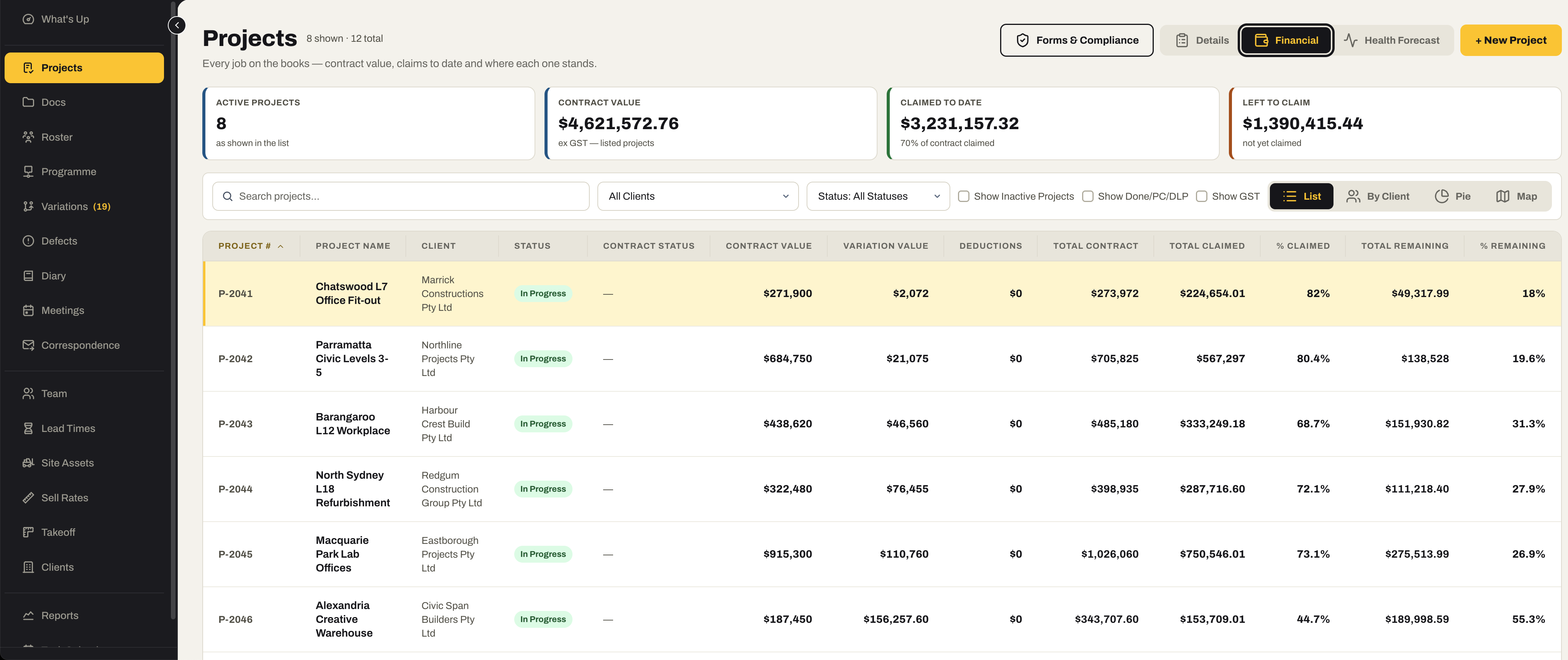 The Projects register in its Financial view: active projects, contract value, claimed to date and left to claim above, then each job with its client, status, contract value, variation value, deductions, total contract, total claimed, percentage claimed and remaining — with Forms & Compliance, Details, Financial and Health Forecast views.