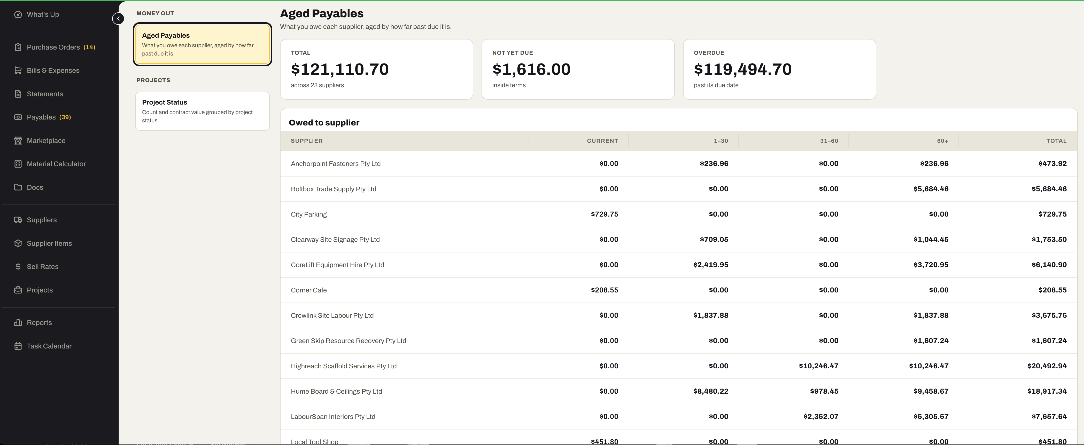 The Purchasing Reports screen: Aged Payables and Project Status in the rail, with Aged Payables open — total, not yet due and overdue across 23 suppliers, and what is owed to each supplier in current, 1–30, 31–60 and 60+ day columns.