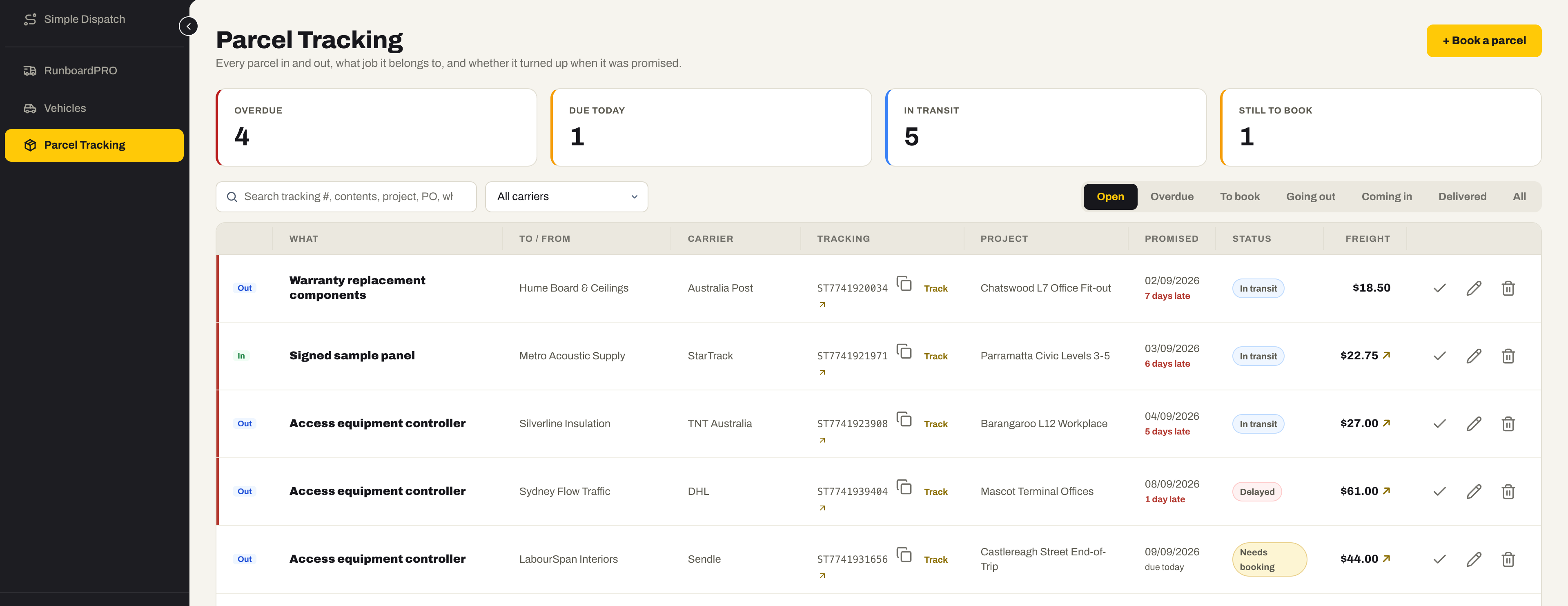 The Parcel Tracking register: open, overdue, delivered and still-to-book counts, then each parcel with its direction, contents, destination, carrier and tracking number, project, promised date, status and freight cost.