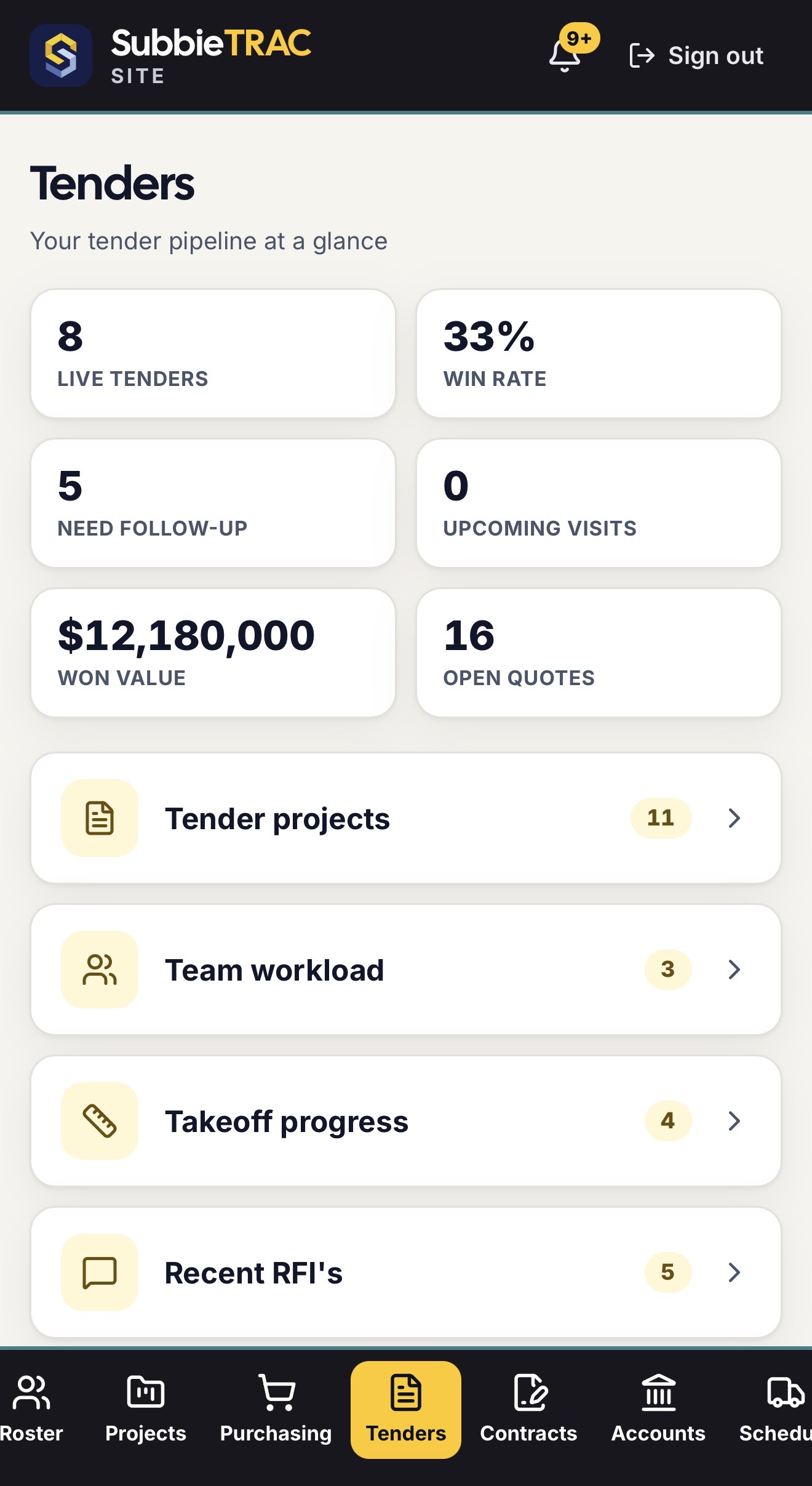 Tenders on a phone: live tenders, win rate, tenders needing follow-up, upcoming visits, won value and open quotes, then Tender projects, Team workload, Takeoff progress and Recent RFIs with their counts.