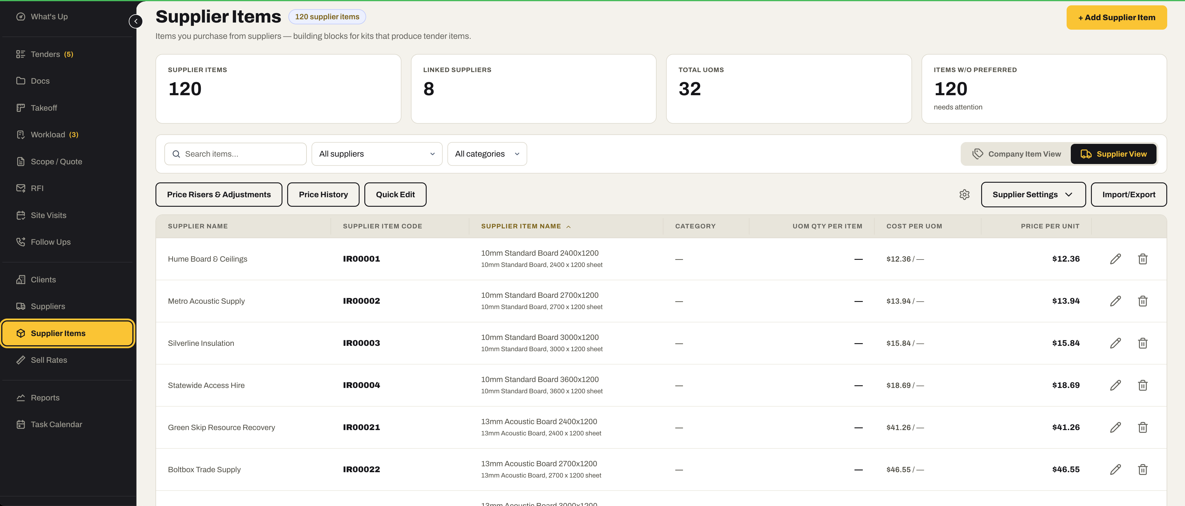 Supplier Items: 120 items across 8 linked suppliers, each with supplier, item code, name, unit cost and price per unit, with Price Risers & Adjustments, Price History, Quick Edit and Import/Export.