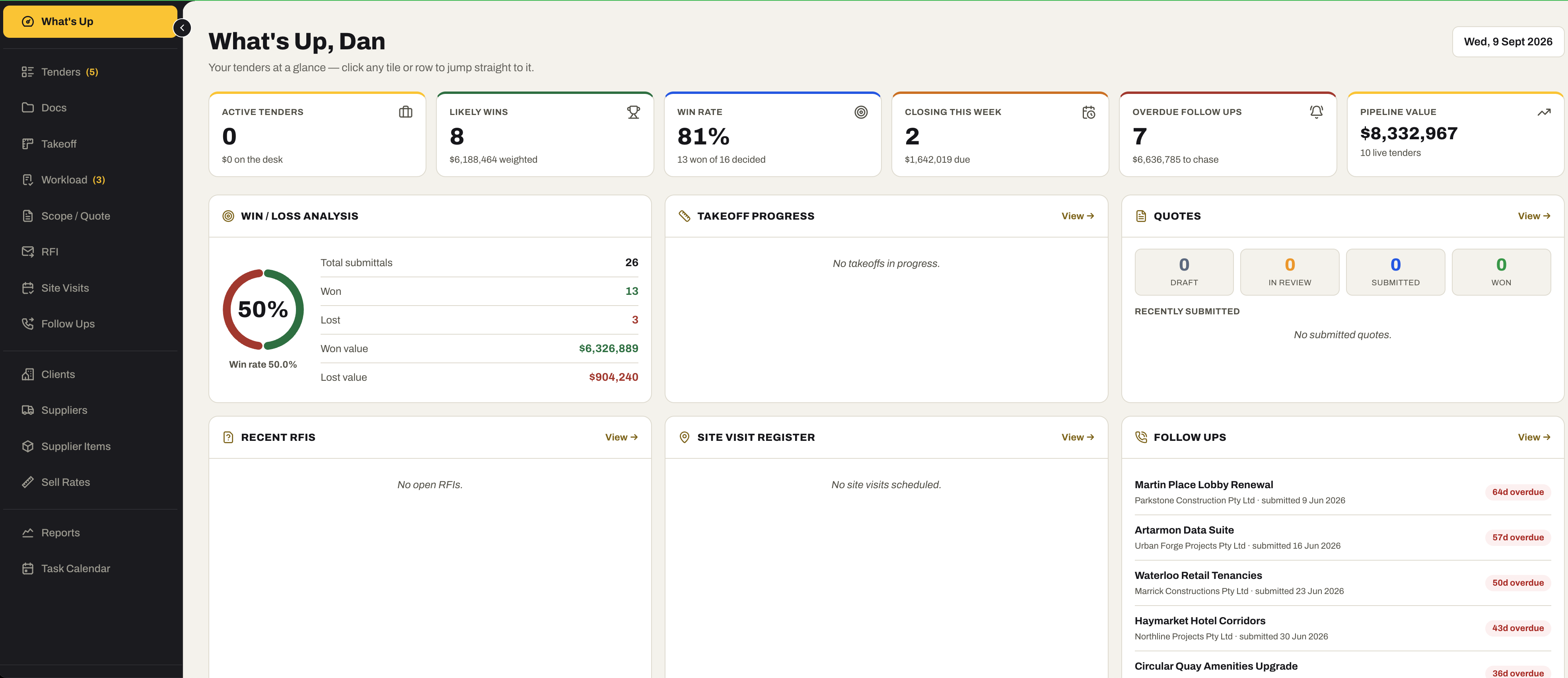 The Tenders What’s Up dashboard: active tenders, likely wins, win rate, closing this week, overdue follow-ups and pipeline value, with win/loss analysis, takeoff progress, quotes, recent RFIs, site visits and follow-ups.