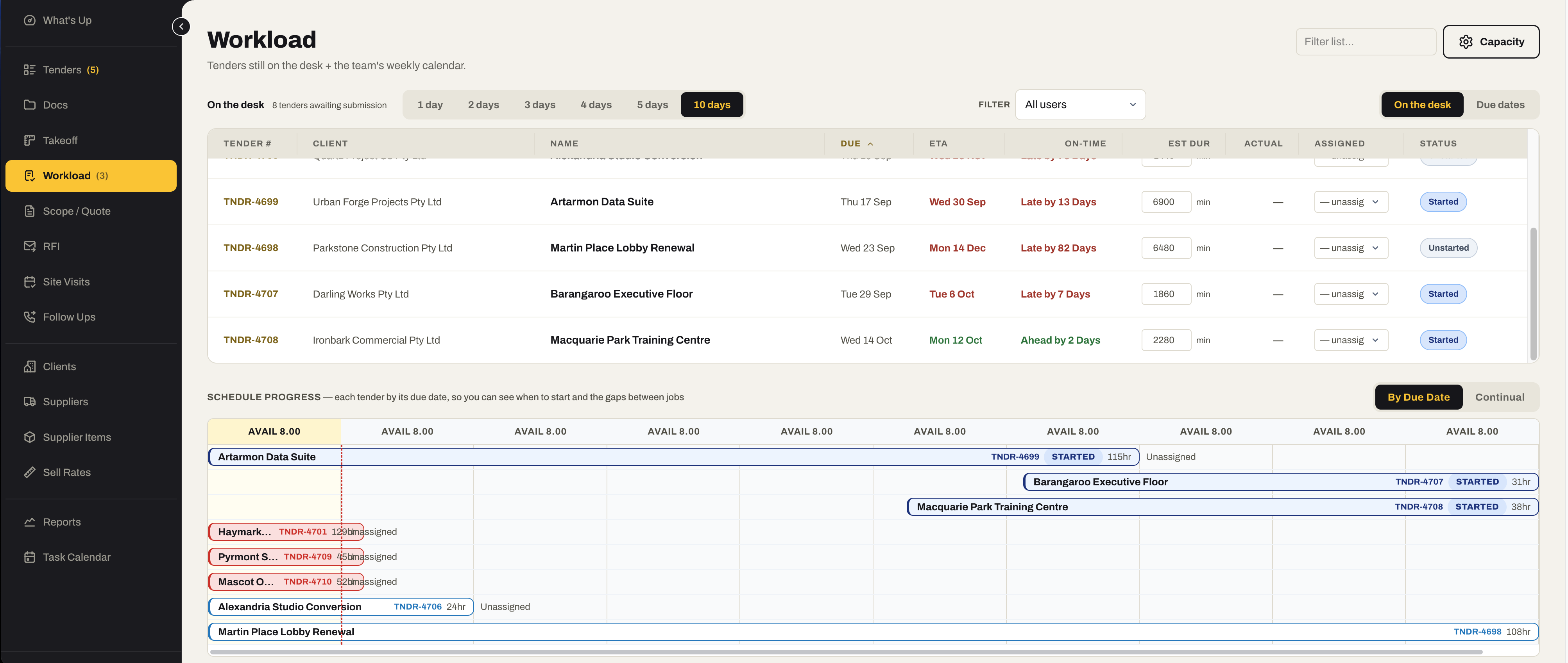 The Workload screen: tenders on the desk with due date, ETA, late-or-ahead status, estimated duration, assignee and started status, above a ten-day schedule showing each tender as a bar against the team’s available hours.